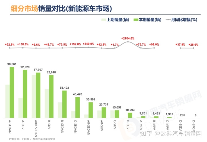 家用按摩椅排行銷(xiāo)量榜_2022商用車(chē)銷(xiāo)量排行榜全球_3月乘用車(chē)銷(xiāo)量品牌排行