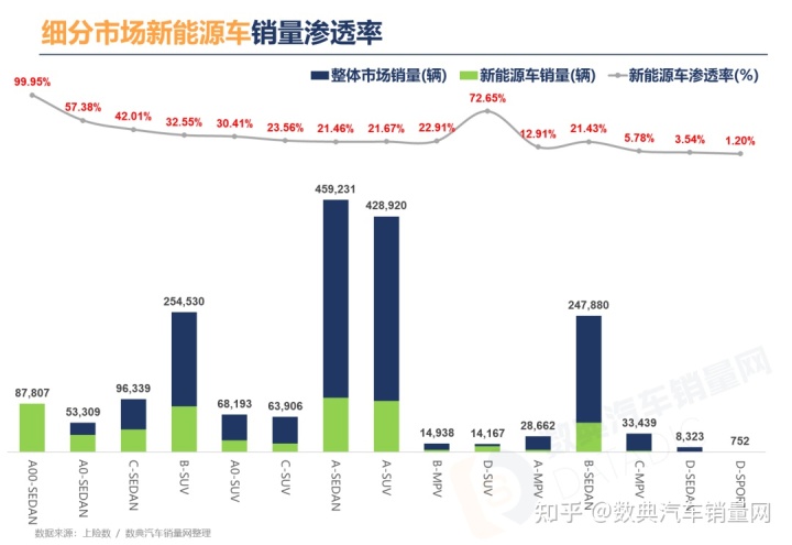 3月乘用車(chē)銷(xiāo)量品牌排行_2022商用車(chē)銷(xiāo)量排行榜全球_家用按摩椅排行銷(xiāo)量榜