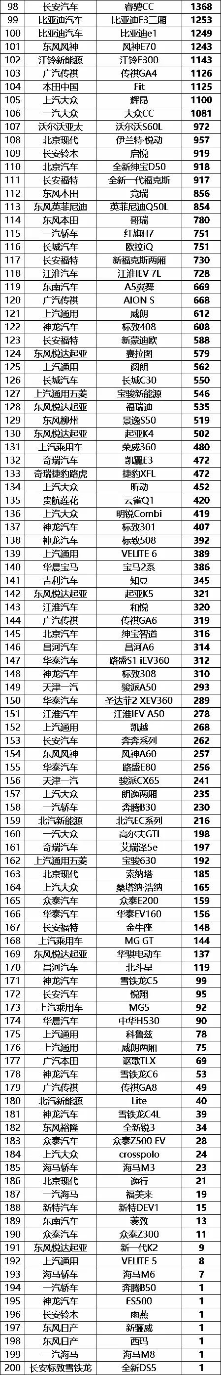 國(guó)內(nèi)中大型轎車銷量排行榜_國(guó)內(nèi)suv銷量排行_國(guó)內(nèi)筆記本銷量排行