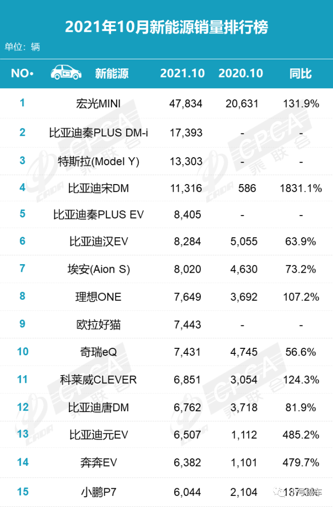 2022suv銷量排行_2017年2月suv銷量排行_25萬左右suv銷量排行