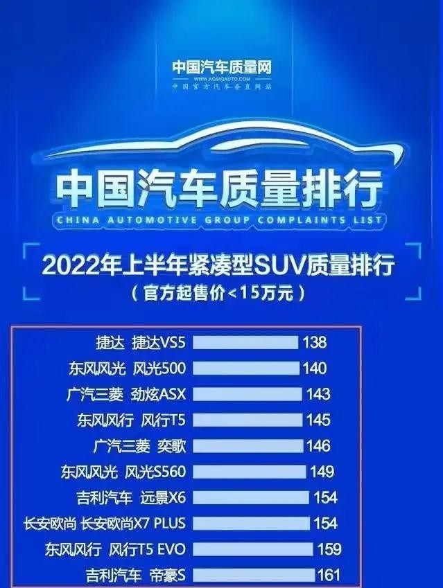 合資兩廂車銷量排行_2017年合資車銷量排行_2022suv銷量排行榜前十名合資車