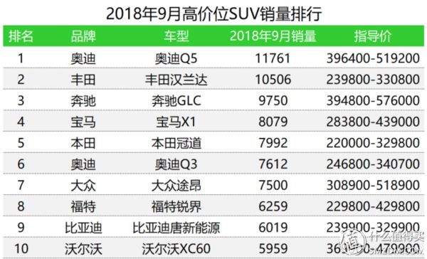 汽車終端銷量排行_三月汽車銷量排行榜_g榜銷量排行