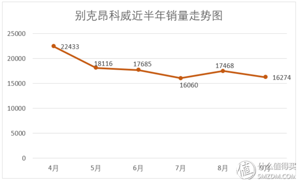 三月汽車銷量排行榜_汽車終端銷量排行_g榜銷量排行