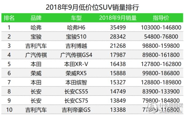 汽車終端銷量排行_g榜銷量排行_三月汽車銷量排行榜