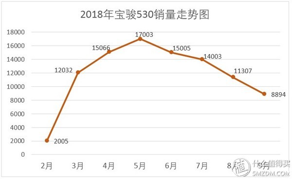 汽車終端銷量排行_三月汽車銷量排行榜_g榜銷量排行