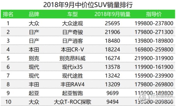 g榜銷量排行_汽車終端銷量排行_三月汽車銷量排行榜