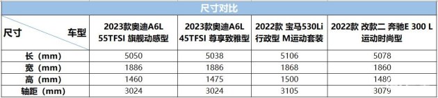 奧迪A62022新款車型_新款奧迪新款suv車型有哪些_奧迪2015新款車型