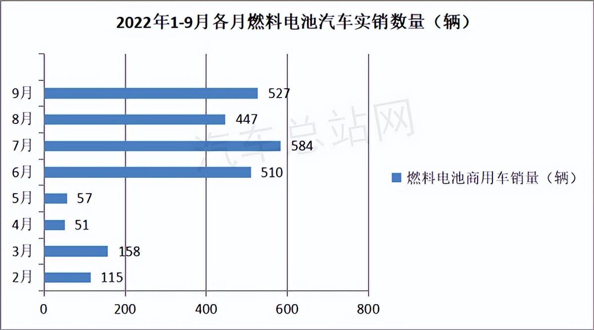 汽車2022年銷量_2019年6月suv車銷量排行榜汽車_2021年一2022年豬價怎樣