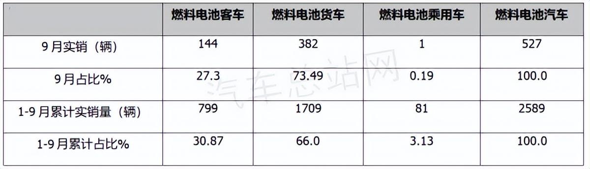 2021年一2022年豬價怎樣_汽車2022年銷量_2019年6月suv車銷量排行榜汽車