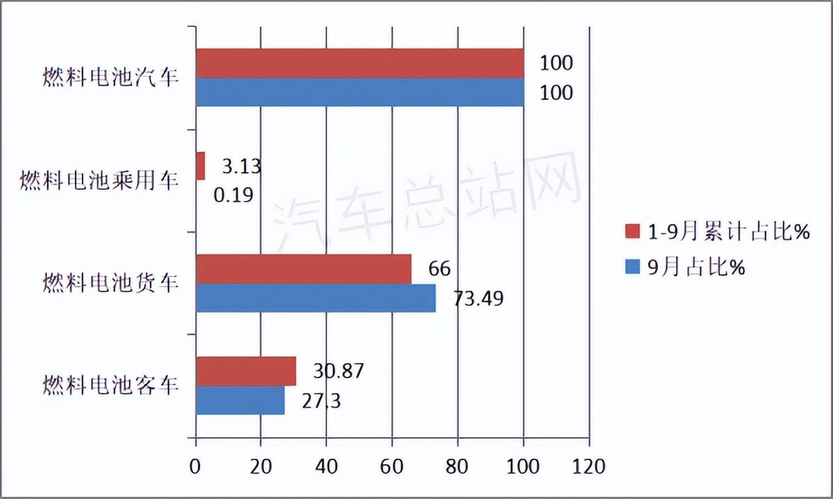 2021年一2022年豬價怎樣_汽車2022年銷量_2019年6月suv車銷量排行榜汽車