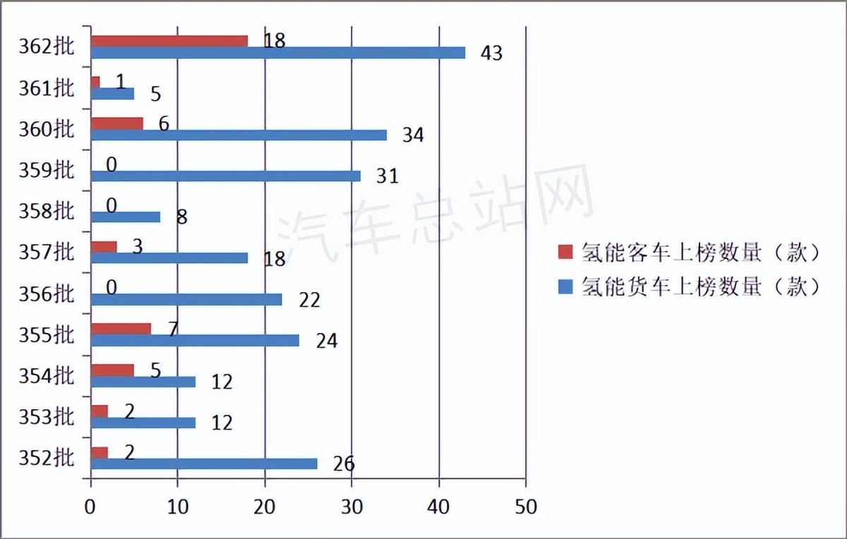 2019年6月suv車銷量排行榜汽車_2021年一2022年豬價怎樣_汽車2022年銷量