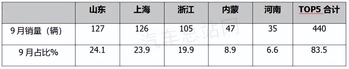 2019年6月suv車銷量排行榜汽車_2021年一2022年豬價怎樣_汽車2022年銷量