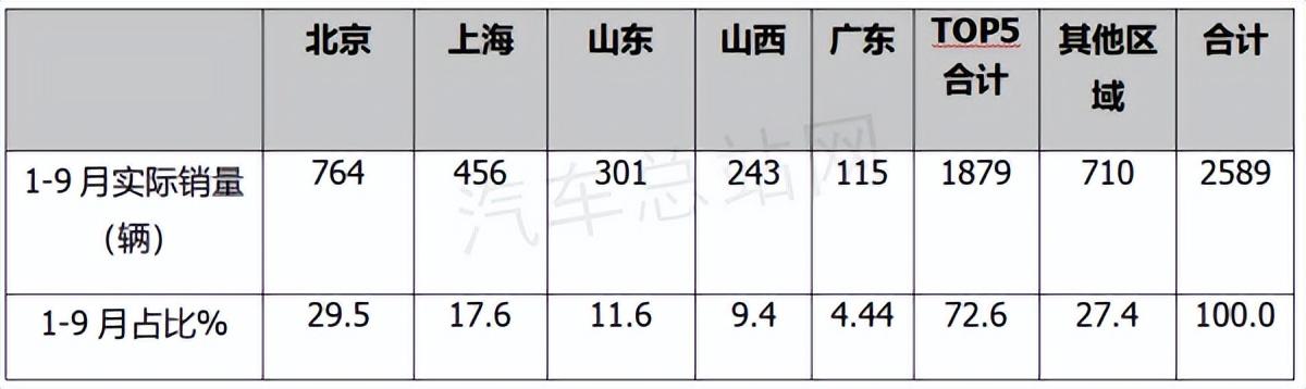 2021年一2022年豬價怎樣_汽車2022年銷量_2019年6月suv車銷量排行榜汽車