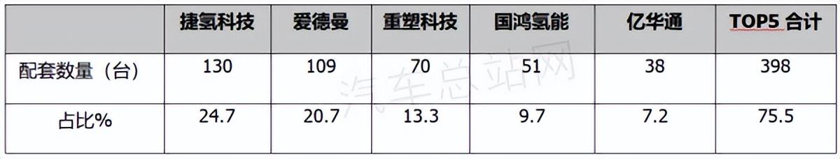 2021年一2022年豬價怎樣_2019年6月suv車銷量排行榜汽車_汽車2022年銷量