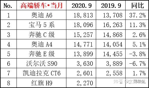 steam銷量周榜三月_三月汽車銷量排行榜_全球汽車品牌銷量總榜