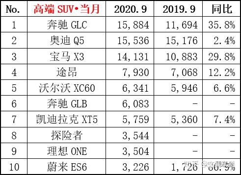 三月汽車銷量排行榜_全球汽車品牌銷量總榜_steam銷量周榜三月