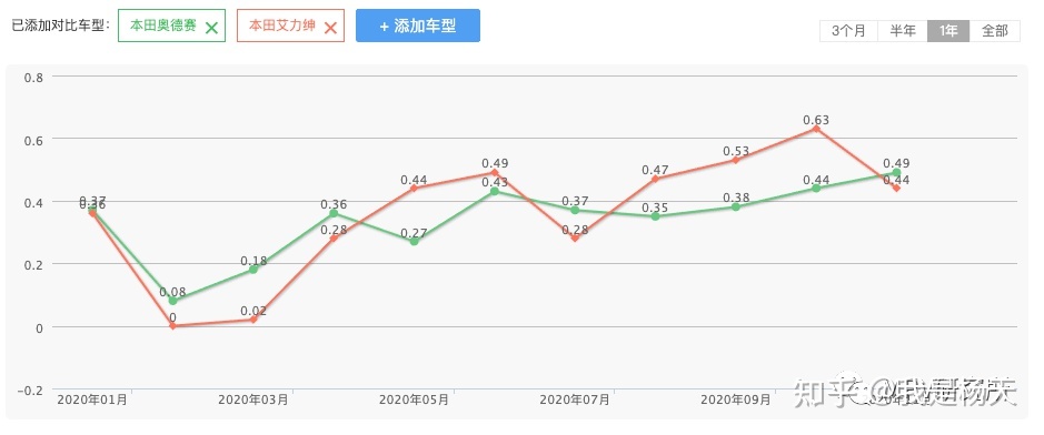 5月suv銷量完整榜2018_今年4月汽車銷量排行榜_5月份汽車最新銷量榜