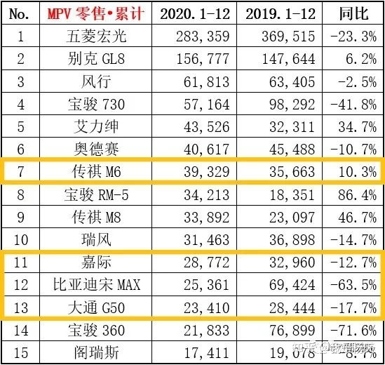 5月suv銷量完整榜2018_今年4月汽車銷量排行榜_5月份汽車最新銷量榜