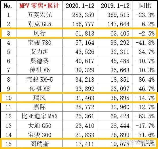 5月suv銷量完整榜2018_5月份汽車最新銷量榜_今年4月汽車銷量排行榜