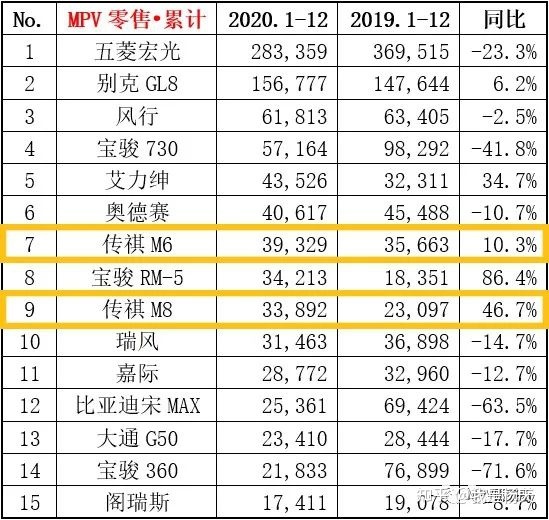 今年4月汽車銷量排行榜_5月suv銷量完整榜2018_5月份汽車最新銷量榜