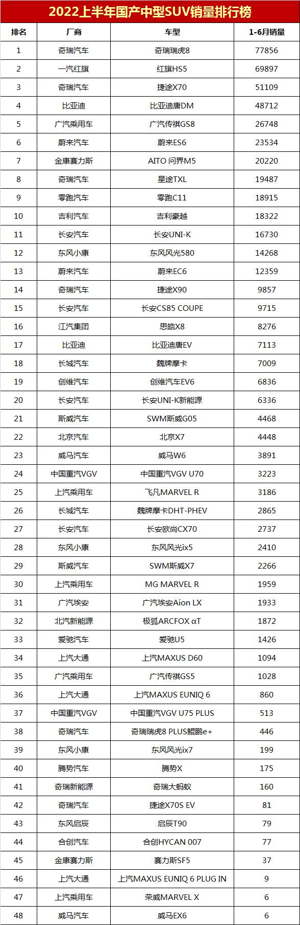 2016年轎車投訴榜_a0級轎車2016銷量排行_汽車轎車銷量排行榜2022年上半年