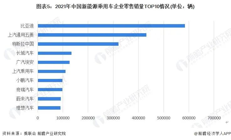 比亞迪 汽車_2022比亞迪新能源汽車_比亞迪汽車多少錢