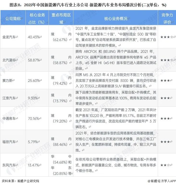 2022比亞迪新能源汽車_比亞迪 汽車_比亞迪汽車多少錢