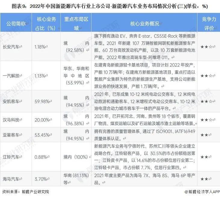 2022比亞迪新能源汽車_比亞迪汽車多少錢_比亞迪 汽車