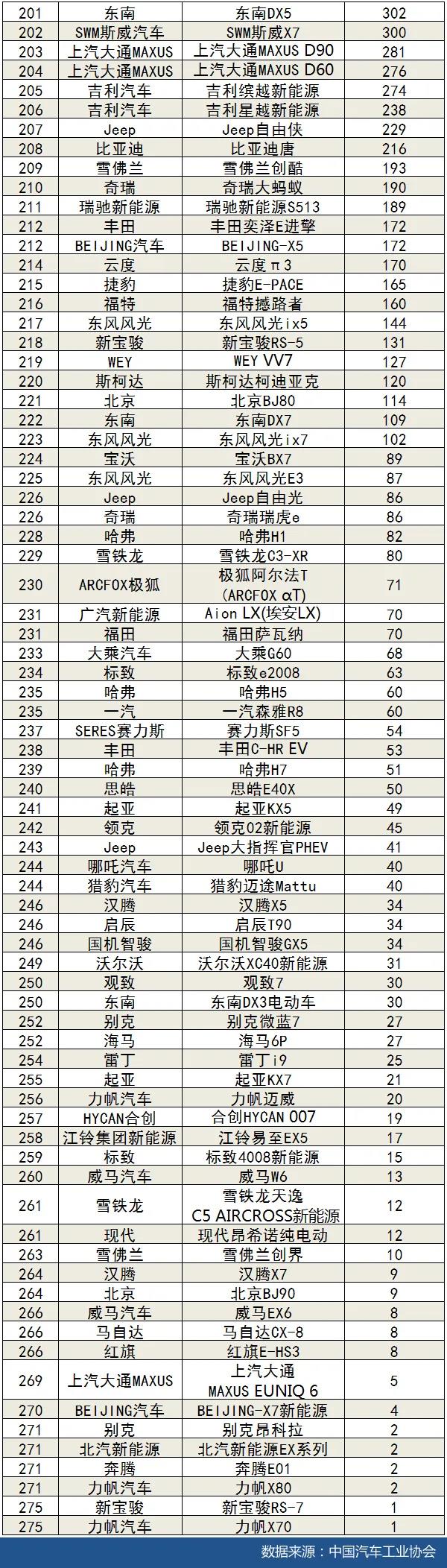 2022車型銷量_經(jīng)濟(jì)車型銷量_mpv車型銷量排行榜