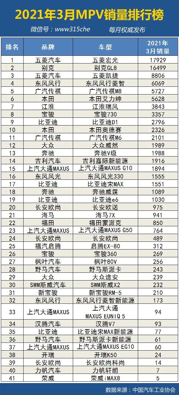 經(jīng)濟(jì)車型銷量_mpv車型銷量排行榜_2022車型銷量