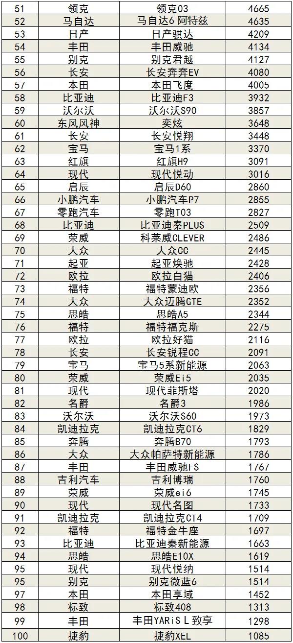 2022車型銷量_mpv車型銷量排行榜_經(jīng)濟(jì)車型銷量