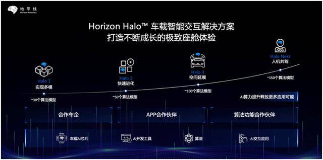 長(zhǎng)城19年新車(chē)計(jì)劃_長(zhǎng)城汽車(chē)2022年新車(chē)_長(zhǎng)城風(fēng)駿5新車(chē)價(jià)格