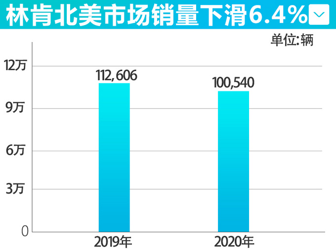 15款主流汽車品牌-質(zhì)量排名 林肯質(zhì)量墊底！比特斯拉還差