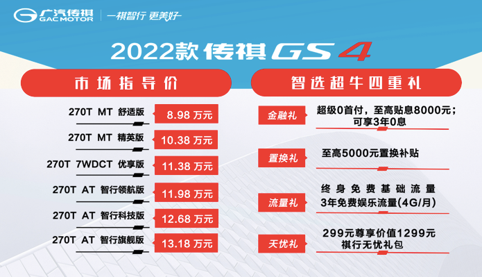 廣汽傳祺gs4銷量排名_5月suv銷量排行榜2022傳祺gs4_廣汽傳祺gs4在國產(chǎn)suv排名