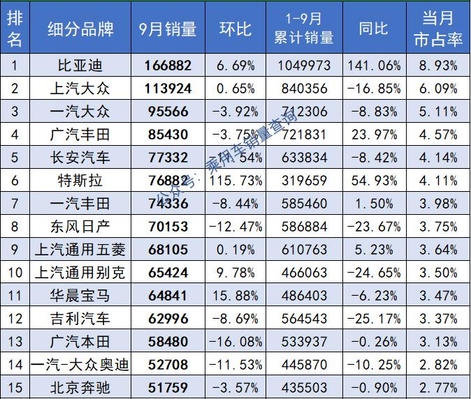 國內(nèi)汽車品牌銷量排名_2022汽車品牌銷量排名_2016汽車品牌銷量排名