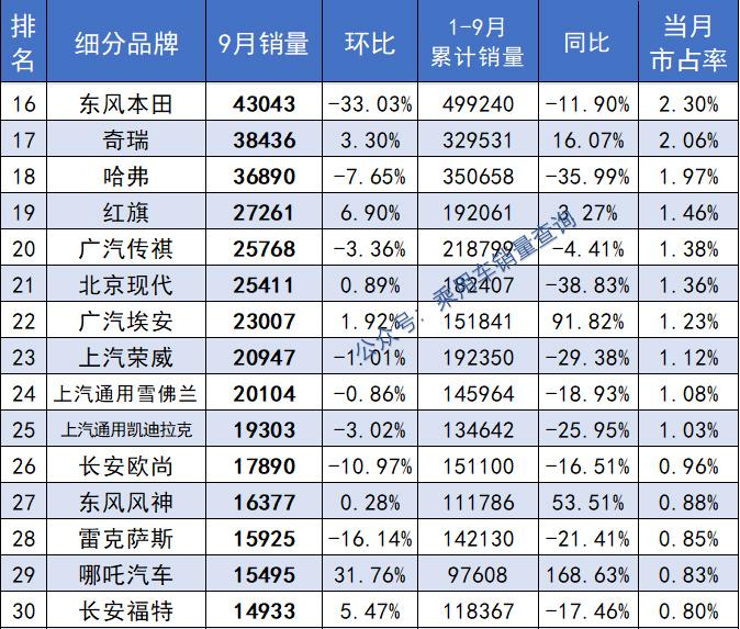 國內(nèi)汽車品牌銷量排名_2016汽車品牌銷量排名_2022汽車品牌銷量排名