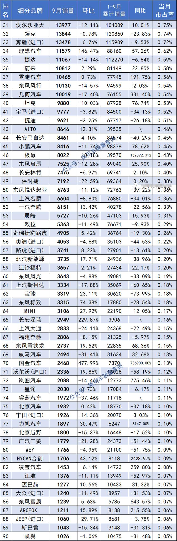 2022汽車品牌銷量排名_國內(nèi)汽車品牌銷量排名_2016汽車品牌銷量排名