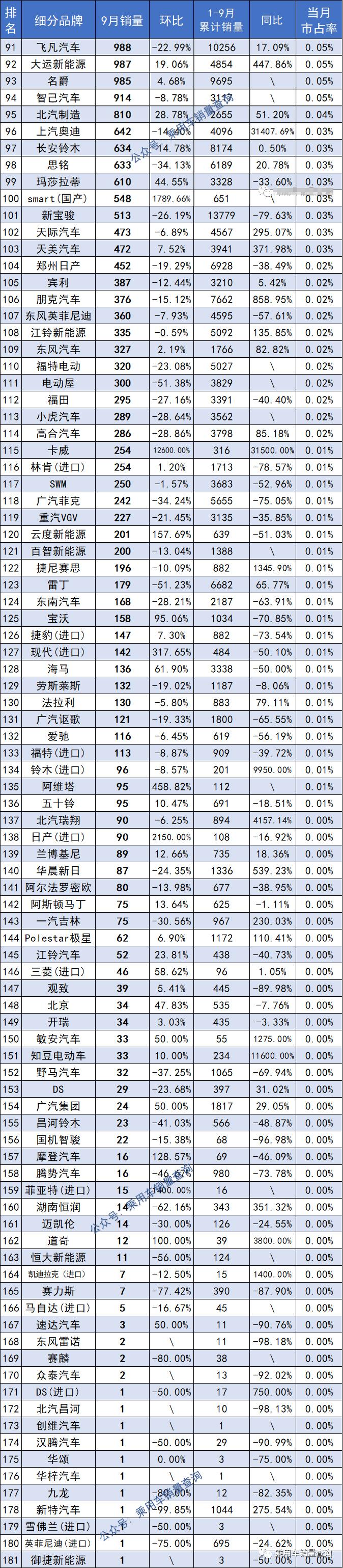 國內(nèi)汽車品牌銷量排名_2016汽車品牌銷量排名_2022汽車品牌銷量排名