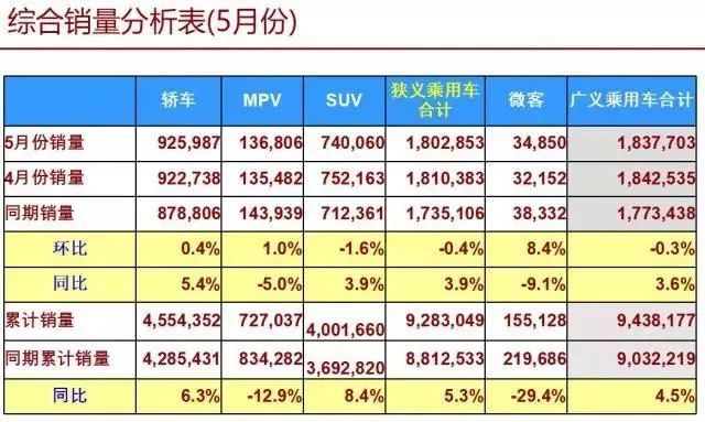 廣汽傳祺suv gs4_5月suv銷(xiāo)量排行榜2022傳祺gs4_suv傳祺gs4