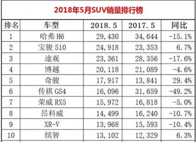 5月suv銷(xiāo)量排行榜2022傳祺gs4_suv傳祺gs4_廣汽傳祺suv gs4