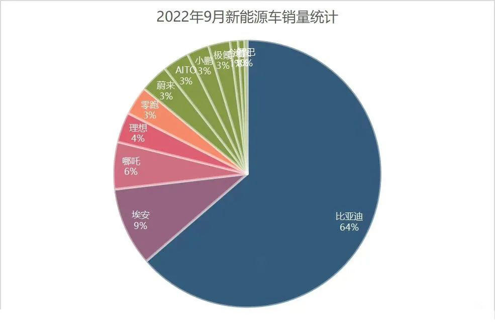 2022suv車(chē)型銷(xiāo)量排名前十名國(guó)產(chǎn)_插電混動(dòng)suv車(chē)型銷(xiāo)量排行_國(guó)產(chǎn)suv銷(xiāo)量排名