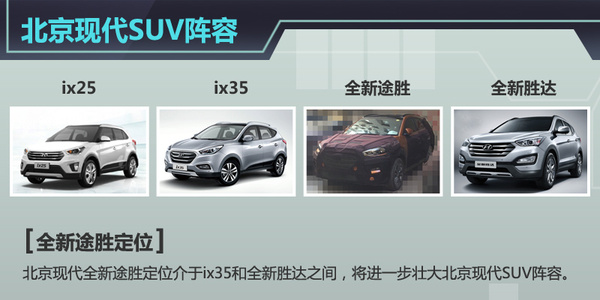 最新suv車型上市_suv新款車型上市2017_現(xiàn)代新款車型上市suv