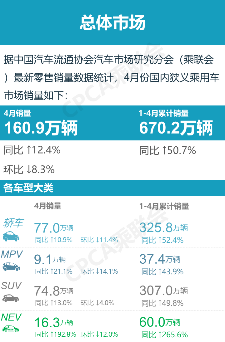 四月汽車銷量排行榜乘聯(lián)會_9月乘用車銷量排行_9月份乘用車銷量排行