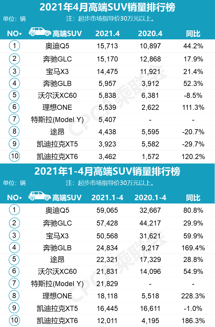 四月汽車銷量排行榜乘聯(lián)會_9月乘用車銷量排行_9月份乘用車銷量排行