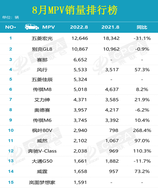 乘用車銷量排行_汽車之家銷量排行_四月汽車銷量排行榜乘聯(lián)會