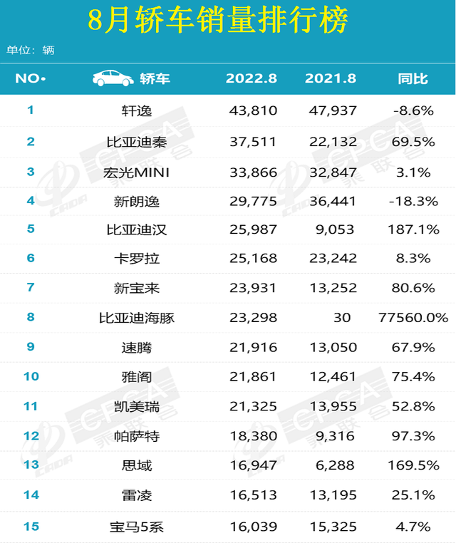 乘用車銷量排行_汽車之家銷量排行_四月汽車銷量排行榜乘聯(lián)會