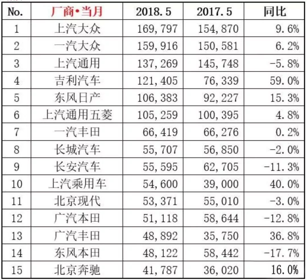 歐洲汽車品牌銷量排行_四月汽車銷量排行榜乘聯(lián)會_2018年乘用車銷量排行