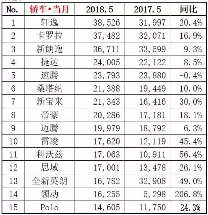 2018年乘用車銷量排行_四月汽車銷量排行榜乘聯(lián)會_歐洲汽車品牌銷量排行