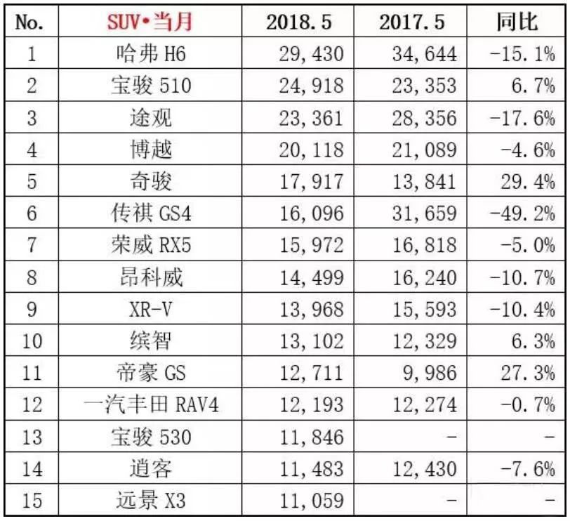 四月汽車銷量排行榜乘聯(lián)會_歐洲汽車品牌銷量排行_2018年乘用車銷量排行