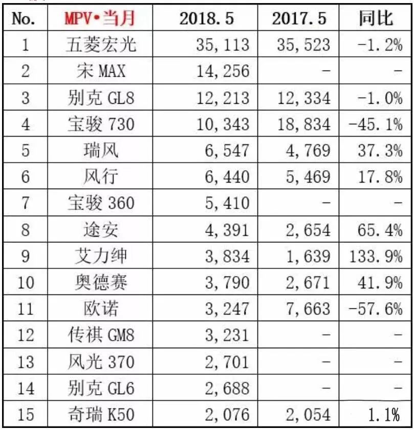 歐洲汽車品牌銷量排行_2018年乘用車銷量排行_四月汽車銷量排行榜乘聯(lián)會